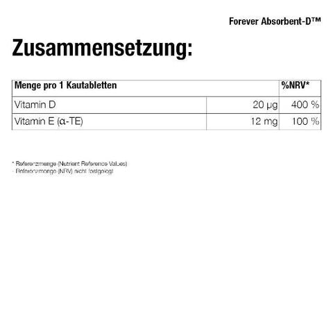 Forever Absorbent-D™