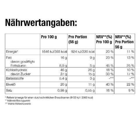 Forever FastBreak™ (-15%)