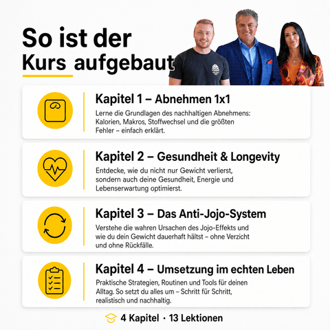 Ganzheitlich & gesund abnehmen - Videokurs