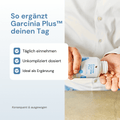 Infografik: Forever Garcinia Plus – Nahrungsergänzungsmittel mit Garcinia und Chrom